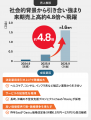BPaaSという新たなビジネスモデルを通じて、企業の障