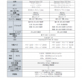 頼れるAIパートナー「Samsung Galaxy S25」「Samsung 