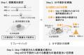 【横浜市立大学】データ駆動型生成AIの限界に迫utf-8