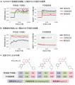 【横浜市立大学】データ駆動型生成AIの限界に迫utf-8