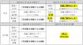 鉄道に関するお問い合わせ窓口「交通ご案内センutf-8