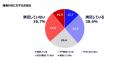 Inspire Medical Systems Japan合同会社、世界睡utf-8