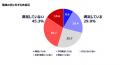 Inspire Medical Systems Japan合同会社、世界睡utf-8