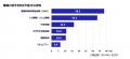 Inspire Medical Systems Japan合同会社、世界睡utf-8