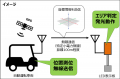和歌山県太地町で自動運転車両と連動し歩行者等へ注意