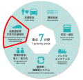 和歌山県太地町で自動運転車両と連動し歩行者等へ注意