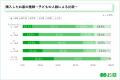 【第16回】お墓の消費者全国実態調査（2025年）