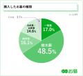 【第16回】お墓の消費者全国実態調査（2025年）