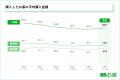 【第16回】お墓の消費者全国実態調査（2025年）