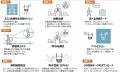 威嚇による”抑止”や正確な”記録”で住まいの防犯対策の