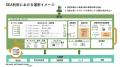 ブリッジインターナショナル、Magic Momentと共同で営