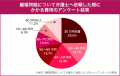 「離婚に弁護士は必要？」東京在住者の9割以上が「頼