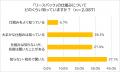 【持ち家居住者2,000名以上に調査】リースバック 　認