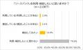 【持ち家居住者2,000名以上に調査】リースバック 　認