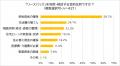 【持ち家居住者2,000名以上に調査】リースバック 　認
