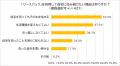 【持ち家居住者2,000名以上に調査】リースバック 　認