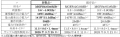 「3.6-4.0GHz帯 5G基地局用16W GaN電力増幅器モジュー