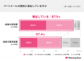 【結婚式に関する実態調査】結婚式有無でパートナーと