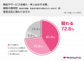 【結婚式に関する実態調査】結婚式有無でパートナーと