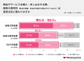 【結婚式に関する実態調査】結婚式有無でパートナーと