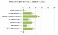 雪印ビーンスターク　妊娠と仕事に関する実態調査つわ