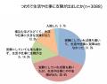 雪印ビーンスターク　妊娠と仕事に関する実態調査つわ