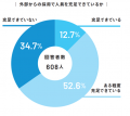 人的資本経営調査～CHRO設置率35％に上昇、次世代リー