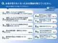 新社会人・一人暮らしの2人に1人が金欠経験あり！お金