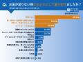 新社会人・一人暮らしの2人に1人が金欠経験あり！お金