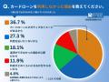 新社会人・一人暮らしの2人に1人が金欠経験あり！お金