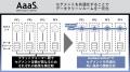 AaaS、データクリーンルーム×AIでマーケティング効果