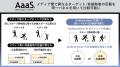 AaaS、データクリーンルーム×AIでマーケティング効果