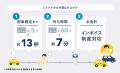 運転代行配車プラットフォーム「AIRCLE（エアクル）」