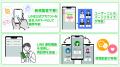 「DOOR」終了に伴うメタバ―ス移行プランに新オプショ