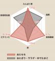 常温保存可能な完全栄養食「おにもち」、正式発売。完