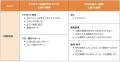 無料RPAツール「マクロマン(R)」がダウンロード社数 1