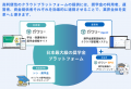 クラウド型奨学金運営管理システム「ガクシーAgent」