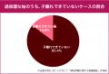 嫁姑問題「助けているつもり」と口だけの夫は半数以上