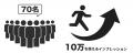 カジュアル面談の倍率が7倍になる！？株式会社V、「NA