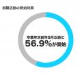 カジュアル面談の倍率が7倍になる！？株式会社V、「NA