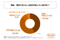 AI活用を推進する従業員数1,000名以上の大手企業の85