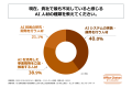 AI活用を推進する従業員数1,000名以上の大手企業の85
