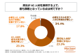 AI活用を推進する従業員数1,000名以上の大手企業の85