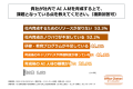AI活用を推進する従業員数1,000名以上の大手企業の85
