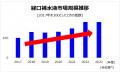 味の素(株)、「アクアソリタ(R)」シリーズが消費者庁