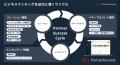 【金融機関初導入事例】あおぞら銀行、次世代型 ビジ