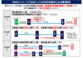 【現役駅係員企画】京急線で楽しく子育てキャンutf-8