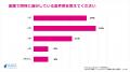コンサルタントの副業月収は10～30万円が最多。「新規