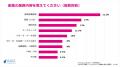 コンサルタントの副業月収は10～30万円が最多。「新規