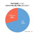 BabyHopperと共に暑い夏を乗り切る！赤ちゃんの暑さ対
